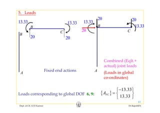 5. Loads
20
13.33 13.33
B
C
20
13.33 20
13.33B
C20
B
20 20
C C20
Fi d d ti A
Combined (Eqlt.+
actual) joint loads
A
Fixed end actions A (Loads in global
co-ordinates)
{ }
13.33
13 33FCA
−⎧ ⎫
= ⎨ ⎬
⎩ ⎭
Loads corresponding to global DOF 6, 9:
Dept. of CE, GCE Kannur Dr.RajeshKN
43
{ }
13.33FC ⎨ ⎬
⎩ ⎭
Loads corresponding to global DOF 6, 9:
 