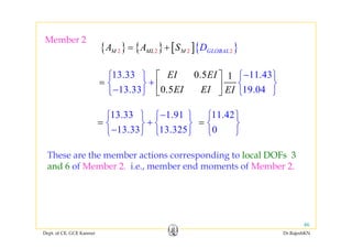 Member 2
{ } { } [ ]{ }2 2 2 2M ML M GLOBALA A DS= +
Member 2
13.33 11.43
13.33 1
0.5
9.04
1
0.5
EI EI
EI EI EI
−⎧ ⎫ ⎧ ⎫
+
⎡ ⎤
= ⎢ ⎥
⎣
⎨ ⎬ ⎨
−⎩ ⎭ ⎩⎦
⎬
⎭
13.33 1.91−⎧ ⎫ ⎧ ⎫
+⎨ ⎬ ⎨= ⎬
11.42
=
⎧ ⎫
⎨ ⎬
Th th b ti di t l l DOF 3
13.33 13.325
+⎨ ⎬ ⎨
⎩ ⎭
⎬
− ⎩ ⎭ 0
⎨ ⎬
⎩ ⎭
These are the member actions corresponding to local DOFs 3
and 6 of Member 2. i.e., member end moments of Member 2.
Dept. of CE, GCE Kannur Dr.RajeshKN
46
 