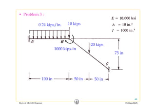 • Problem 3 :
10 kips0.24 kips/in.
20 kips
1000 kips-in
75 in
100 in 50 in 50 in100 in 50 in 50 in
Dept. of CE, GCE Kannur Dr.RajeshKN
48
 