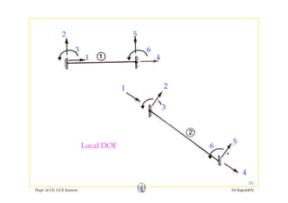 21
3
5
6Local DOF
4
6Local DOF
Dept. of CE, GCE Kannur Dr.RajeshKN
50
4
 