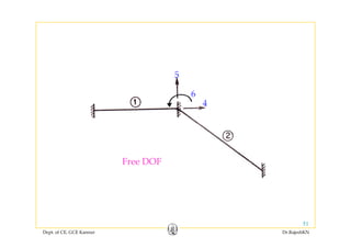 Free DOF
Dept. of CE, GCE Kannur Dr.RajeshKN
51
 