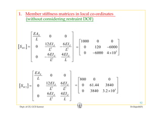 1. Member stiffness matrices in local co-ordinates
( ith t id i t i t DOF)(without considering restraint DOF)
0 0
12 6
XEA
L
EI EI
⎡ ⎤
⎢ ⎥
⎢ ⎥
⎢ ⎥
1000 0 0⎡ ⎤
⎢ ⎥[ ]1 3 2
12 6
0
6 4
0
Z Z
M
Z Z
EI EI
S
L L
EI EI
⎢ ⎥= −
⎢ ⎥
⎢ ⎥
⎢ ⎥−
5
0 120 6000
0 6000 4 10
⎢ ⎥= −
⎢ ⎥
− ×⎢ ⎥⎣ ⎦
2
0
L L
⎢ ⎥−
⎣ ⎦
0 0
12 6
XEA
L
EI EI
⎡ ⎤
⎢ ⎥
⎢ ⎥
⎢ ⎥
800 0 0⎡ ⎤
⎢ ⎥
[ ]2 3 2
12 6
0
6 4
0
Z Z
M
Z Z
EI EI
S
L L
EI EI
⎢ ⎥=
⎢ ⎥
⎢ ⎥
⎢ ⎥
5
0 61.44 3840
0 3840 3.2 10
⎢ ⎥=
⎢ ⎥
×⎢ ⎥⎣ ⎦
Dept. of CE, GCE Kannur Dr.RajeshKN
52
2
0
L L
⎢ ⎥
⎣ ⎦
 
