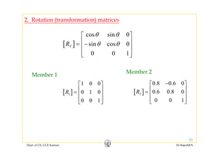 2. Rotation (transformation) matrices
[ ]
cos sin 0
i 0R
⎡ ⎤
⎢ ⎥
θ θ
θ θ[ ] sin cos 0
0 0 1
TR ⎢ ⎥= −
⎢ ⎥
⎢ ⎥⎣ ⎦
θ θ
Member 1
Member 2
[ ]2
0.8 0.6 0
0.6 0.8 0R
−⎡ ⎤
⎢ ⎥=
⎢ ⎥[ ]1
1 0 0
0 1 0R
⎡ ⎤
⎢ ⎥=
⎢ ⎥
[ ]
0 0 1
⎢ ⎥
⎢ ⎥⎣ ⎦
[ ]1
0 0 1
⎢ ⎥
⎢ ⎥⎣ ⎦
Dept. of CE, GCE Kannur Dr.RajeshKN
53
 