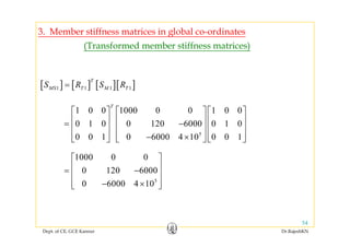 3. Member stiffness matrices in global co-ordinates
(Transformed member stiffness matrices)
[ ] [ ] [ ][ ]1 1 1 1
T
MS T M TS R S R=
1 0 0 1000 0 0 1 0 0
0 1 0 0 120 6000 0 1 0
T
⎡ ⎤ ⎡ ⎤ ⎡ ⎤
⎢ ⎥ ⎢ ⎥ ⎢ ⎥=
⎢ ⎥ ⎢ ⎥ ⎢ ⎥
5
0 1 0 0 120 6000 0 1 0
0 0 1 0 6000 4 10 0 0 1
= −
⎢ ⎥ ⎢ ⎥ ⎢ ⎥
− ×⎢ ⎥ ⎢ ⎥ ⎢ ⎥⎣ ⎦ ⎣ ⎦ ⎣ ⎦
5
1000 0 0
0 120 6000
⎡ ⎤
⎢ ⎥= −
⎢ ⎥
⎢ ⎥5
0 6000 4 10− ×⎢ ⎥⎣ ⎦
Dept. of CE, GCE Kannur Dr.RajeshKN
54
 