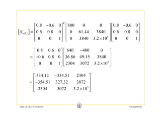 [ ]
0.8 0.6 0 800 0 0 0.8 0.6 0
0 6 0 8 0 0 61 44 3840 0 6 0 8 0
T
S
− −⎡ ⎤ ⎡ ⎤ ⎡ ⎤
⎢ ⎥ ⎢ ⎥ ⎢ ⎥
[ ]2
5
0.6 0.8 0 0 61.44 3840 0.6 0.8 0
0 0 1 0 3840 3.2 10 0 0 1
MSS ⎢ ⎥ ⎢ ⎥ ⎢ ⎥=
⎢ ⎥ ⎢ ⎥ ⎢ ⎥
×⎢ ⎥ ⎢ ⎥ ⎢ ⎥⎣ ⎦ ⎣ ⎦ ⎣ ⎦
0.8 0.6 0 640 480 0
0 6 0 8 0 36 86 49 15 3840
−⎡ ⎤ ⎡ ⎤
⎢ ⎥ ⎢ ⎥= −
⎢ ⎥ ⎢ ⎥
5
0.6 0.8 0 36.86 49.15 3840
0 0 1 2304 3072 3.2 10
= −
⎢ ⎥ ⎢ ⎥
×⎢ ⎥ ⎢ ⎥⎣ ⎦ ⎣ ⎦
534.12 354.51 2304
354 51 327 32 3072
−⎡ ⎤
⎢ ⎥= −
⎢ ⎥
5
354.51 327.32 3072
2304 3072 3.2 10
⎢ ⎥
×⎢ ⎥⎣ ⎦
Dept. of CE, GCE Kannur Dr.RajeshKN
 