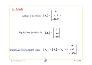 5. Loads
⎧ ⎫
{ }
0
10JA
⎧ ⎫
⎪ ⎪
= −⎨ ⎬
⎪ ⎪
Actual joint loads
1000⎪ ⎪−⎩ ⎭
{ }
0
22A
⎧ ⎫
⎪ ⎪
⎨ ⎬Equivalent joint loads { } 22
50
EA = −⎨ ⎬
⎪ ⎪−⎩ ⎭
Equivalent joint loads
0⎧ ⎫
⎪ ⎪
{ } { } { } 32
1050
FC J EA A A
⎪ ⎪
= + = −⎨ ⎬
⎪ ⎪−⎩ ⎭
Hence, combined joint loads
Dept. of CE, GCE Kannur Dr.RajeshKN
⎩ ⎭
 
