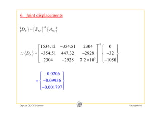 6. Joint displacements
{ } [ ] { }
1
F FF FCD S A
−
={ } [ ] { }F FF FCD S A
1
{ }
1
1534.12 354.51 2304 0
354.51 447.32 2928 32FD
−
− ⎧ ⎫⎡ ⎤
⎪ ⎪⎢ ⎥∴ = − − −⎨ ⎬⎢ ⎥
⎪ ⎪5
2304 2928 7.2 10 1050
⎢ ⎥
⎪ ⎪− × −⎢ ⎥ ⎩ ⎭⎣ ⎦
0.0206
0.09936
−⎧ ⎫
⎪ ⎪
= −⎨ ⎬0.09936
0.001797
⎨ ⎬
⎪ ⎪−⎩ ⎭
Dept. of CE, GCE Kannur Dr.RajeshKN
 