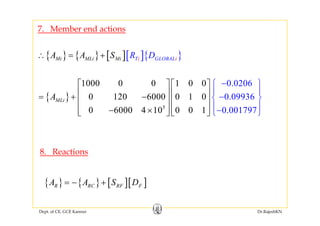 7. Member end actions
{ } { } [ ][ ]{ }Mi MLi Mi iT GLOB iALR DA A S∴ = +
1000 0 0 1 0 0 0.0206⎡ ⎤ ⎡ ⎤ −⎧ ⎫
⎪ ⎪
{ }
5
0 120 6000 0 1 0 0.0993
0 6000 4 10 0
6
0 1 0.001797
MLiA
⎡ ⎤ ⎡ ⎤
⎢ ⎥ ⎢ ⎥= + −
⎢ ⎥ ⎢ ⎥
− ×⎢ ⎥ ⎢ ⎥
⎧ ⎫
⎪ ⎪
−⎨
⎣ ⎦ ⎣
⎪
⎩⎦
⎬
⎪− ⎭0 6000 4 10 0 0 1 0.001797⎢ ⎥ ⎢ ⎥⎣ ⎦ ⎣ ⎩⎦ ⎭
8. Reactions
{ } { } [ ][ ]R RC RF FA A S D= − +
Dept. of CE, GCE Kannur Dr.RajeshKN
 