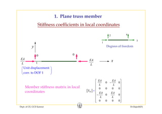 1. Plane truss member
Stiffness coefficients in local coordinates
1
3
2 4
y
0 0
Degrees of freedom
1
⎛ ⎞
⎜ ⎟
Unit displacement
xEA
L
EA
L
⎜ ⎟
⎝ ⎠corr. to DOF 1
0 0
EA EA⎡ ⎤
−⎢ ⎥
[ ]
0 0
0 0 0 0
0 0
M
L L
S
EA EA
⎢ ⎥
⎢ ⎥
⎢ ⎥
⎢ ⎥
−⎢ ⎥
=
Member stiffness matrix in local
coordinates
Dept. of CE, GCE Kannur Dr.RajeshKN
0 0 0 0
L L
⎢ ⎥
⎢
⎢⎣ ⎦
⎥
⎥
 