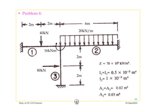• Problem 4:
20kN/
6m2m2m
40kN
20kN/m
16kNm
2m
80kN
2m
I1=I3=
I2=I2
A1=A3=
Dept. of CE, GCE Kannur Dr.RajeshKN
60
A2=
 