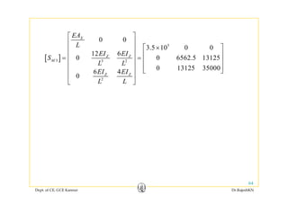⎡ ⎤
[ ]
5
0 0
3.5 10 0 0
12 6
0 0 6 62 1312
X
Z Z
EA
L
EI EI
S
⎡ ⎤
⎢ ⎥
⎡ ⎤×⎢ ⎥
⎢ ⎥⎢ ⎥[ ]3 3 2
2
12 6
0 0 6562.5 13125
0 13125 35000
6 4
0
Z Z
M
Z Z
EI EI
S
L L
EI EI
⎢ ⎥⎢ ⎥= = ⎢ ⎥⎢ ⎥
⎢ ⎥⎢ ⎥ ⎣ ⎦
⎢ ⎥
⎣ ⎦
2
L L
⎢ ⎥
⎣ ⎦
Dept. of CE, GCE Kannur Dr.RajeshKN
64
 