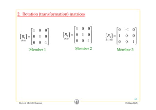2. Rotation (transformation) matrices
0 1 0−⎡ ⎤1 0 0⎡ ⎤
1 0 0⎡ ⎤
[ ]3
90
0 1 0
1 0 0
0 0 1
R
θ =−
⎡ ⎤
⎢ ⎥=
⎢ ⎥
⎢ ⎥⎣ ⎦
[ ]1
0
1 0 0
0 1 0
0 0 1
R
θ =
⎡ ⎤
⎢ ⎥=
⎢ ⎥
⎢ ⎥⎣ ⎦
[ ]2
0
0 1 0
0 0 1
R
θ =
⎡ ⎤
⎢ ⎥=
⎢ ⎥
⎢ ⎥⎣ ⎦
Member 1
0 0 1⎢ ⎥⎣ ⎦
Member 2
0 0 1⎢ ⎥⎣ ⎦
Member 3
⎣ ⎦
Dept. of CE, GCE Kannur Dr.RajeshKN
65
 