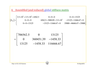 4. Assembled (and reduced) global stiffness matrix. sse b ed (a d educed) g oba st ess at x
5 5
3.5 10 3.5 10 6562.5 0 0 0 0 0 13125⎡ ⎤× + × + + + + +
⎢ ⎥
[ ] 5
0 0 0 6562.5 3888.89 3.5 10 13125 11666.67 0
0 0 13125 13125 11666.67 0 35000 46666.67 35000
FFS
⎢ ⎥
= + + + + × − + +⎢ ⎥
⎢ ⎥+ + − + + + +⎣ ⎦
706562 5 0 13125⎡ ⎤706562.5 0 13125
0 360451.39 1458.33
⎡ ⎤
⎢ ⎥= −
⎢ ⎥
13125 1458.33 116666.67
⎢ ⎥
−⎢ ⎥⎣ ⎦
Dept. of CE, GCE Kannur Dr.RajeshKN
 