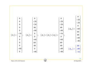 0⎧ ⎫ 0⎧ ⎫ 0⎧ ⎫
0⎧ ⎫
⎪ ⎪0
0
0
⎧ ⎫
⎪ ⎪
⎪ ⎪
⎪ ⎪
0
20
20
⎧ ⎫
⎪ ⎪−
⎪ ⎪
−⎪ ⎪
0
20
20
⎧ ⎫
⎪ ⎪−
⎪ ⎪
−⎪ ⎪
20
20
0
⎪ ⎪−
⎪ ⎪
−⎪ ⎪
⎪ ⎪
0
0
⎪ ⎪
⎪ ⎪
⎪ ⎪
⎪ ⎪
⎪ ⎪
40
80
⎪ ⎪
⎪ ⎪
⎪ ⎪
⎪ ⎪−
⎪ ⎪
40
80
⎪ ⎪
⎪ ⎪
⎪ ⎪
⎪ ⎪−
⎪ ⎪
{ }
0
60
60
RCA
⎪ ⎪
⎪ ⎪⎪ ⎪
= −⎨ ⎬
⎪ ⎪
⎪ ⎪
{ }
16
;
0
0
JA
⎪ ⎪
−⎪ ⎪
= ⎨ ⎬
⎪ ⎪
⎪ ⎪
{ }
0
;
0
60
EA
⎪ ⎪
⎪ ⎪
= ⎨ ⎬
⎪ ⎪
⎪ ⎪−
{ } { } { }
16
;
0
60
C J EA A A
⎪ ⎪
−⎪ ⎪
= + = ⎨ ⎬
⎪ ⎪
⎪ ⎪−
40
80
⎪ ⎪
⎪ ⎪
⎪ ⎪−
⎪ ⎪
⎪ ⎪
0
0
0
⎪ ⎪
⎪ ⎪
⎪ ⎪
⎪ ⎪
⎪ ⎪
60
60
40
⎪ ⎪
⎪ ⎪
⎪ ⎪
⎪ ⎪
⎪ ⎪
40⎧ ⎫
⎪ ⎪
60
60
40
⎪ ⎪
⎪ ⎪
⎪ ⎪
⎪ ⎪
⎪ ⎪
40⎪ ⎪−⎩ ⎭
80
0
⎪ ⎪
−⎪ ⎪
⎪ ⎪
⎩ ⎭
0
40
⎪ ⎪
⎪ ⎪
⎪ ⎪−⎩ ⎭
{ } 80
16
FCA
⎪ ⎪
= −⎨ ⎬
⎪ ⎪−⎩ ⎭
80
40
⎪ ⎪
−⎪ ⎪
⎪ ⎪−⎩ ⎭
Dept. of CE, GCE Kannur Dr.RajeshKN
72
 