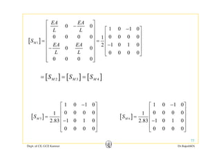 0 0
EA EA⎡ ⎤
[ ]1
0 0
1 0 1 0
0 0 0 0 0 0 0 01
M
L L
S
⎡ ⎤
−⎢ ⎥ −⎡ ⎤
⎢ ⎥ ⎢ ⎥
⎢ ⎥ ⎢ ⎥= =
⎢ ⎥ ⎢ ⎥
[ ]1
1 0 1 02
0 0
0 0 0 0
0 0 0 0
M
EA EA
L L
⎢ ⎥ −⎢ ⎥
−⎢ ⎥ ⎢ ⎥
⎣ ⎦⎢ ⎥
⎢ ⎥⎣ ⎦0 0 0 0⎢ ⎥⎣ ⎦
[ ] [ ] [ ]2 3 4S S S= = =[ ] [ ] [ ]2 3 4M M MS S S
1 0 1 0
0 0 0 01
−⎡ ⎤
⎢ ⎥
⎢ ⎥
1 0 1 0
0 0 0 01
−⎡ ⎤
⎢ ⎥
⎢ ⎥[ ]5
0 0 0 01
1 0 1 02.83
0 0 0 0
MS ⎢ ⎥=
−⎢ ⎥
⎢ ⎥
⎣ ⎦
[ ]6
0 0 0 01
1 0 1 02.83
0 0 0 0
MS ⎢ ⎥=
−⎢ ⎥
⎢ ⎥
⎣ ⎦
Dept. of CE, GCE Kannur Dr.RajeshKN
77
⎣ ⎦ ⎣ ⎦
 