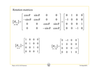 Rotation matrices
cos sin 0 0 0 1 0 0
sin cos 0 0 1 0 0 0
θ θ
θ θ
⎡ ⎤ ⎡ ⎤
⎢ ⎥ ⎢ ⎥
[ ]1
90
sin cos 0 0 1 0 0 0
0 0 cos sin 0 0 0 1
TR
θ
θ θ
θ θ=
⎢ ⎥ ⎢ ⎥− −
⎢ ⎥ ⎢ ⎥= =
⎢ ⎥ ⎢ ⎥
⎢ ⎥ ⎢ ⎥
0 0 sin cos 0 0 1 0θ θ⎢ ⎥ ⎢ ⎥
− −⎣ ⎦ ⎣ ⎦
0 1 0 0−⎡ ⎤
⎢ ⎥
1 0 0 0
0 1 0 0
⎡ ⎤
⎢ ⎥
[ ]3
90
1 0 0 0
0 0 0 1
TR
θ =−
⎢ ⎥
⎢ ⎥=
−⎢ ⎥
⎢ ⎥
[ ]2
0
0 1 0 0
0 0 1 0
0 0 0 1
TR
θ =
⎢ ⎥
⎢ ⎥=
⎢ ⎥
⎢ ⎥
⎣ ⎦ 0 0 1 0
⎢ ⎥
⎣ ⎦0 0 0 1
⎢ ⎥
⎣ ⎦
Dept. of CE, GCE Kannur Dr.RajeshKN
 