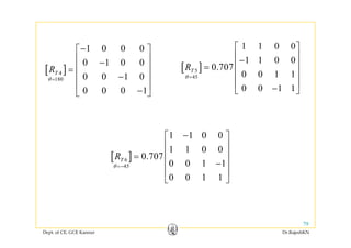 [ ]
1 1 0 0
1 1 0 0
0 707R
⎡ ⎤
⎢ ⎥−
⎢ ⎥=[ ]
1 0 0 0
0 1 0 0
R
−⎡ ⎤
⎢ ⎥−
⎢ ⎥ [ ]5
45
0.707
0 0 1 1
0 0 1 1
TR
θ =
⎢ ⎥=
⎢ ⎥
⎢ ⎥
−⎣ ⎦
[ ]4
180 0 0 1 0
0 0 0 1
TR
θ =
⎢ ⎥=
−⎢ ⎥
⎢ ⎥
−⎣ ⎦⎣ ⎦
[ ]
1 1 0 0
1 1 0 0
−⎡ ⎤
⎢ ⎥
⎢ ⎥[ ]6
45
1 1 0 0
0.707
0 0 1 1
0 0 1 1
TR
θ =−
⎢ ⎥=
−⎢ ⎥
⎢ ⎥
⎣ ⎦0 0 1 1⎣ ⎦
Dept. of CE, GCE Kannur Dr.RajeshKN
79
 