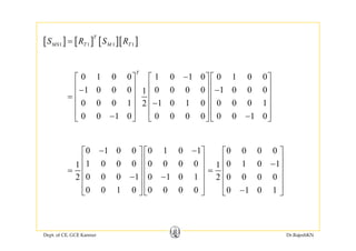[ ] [ ] [ ][ ]T
S R S R[ ] [ ] [ ][ ]1 1 1 1MS T M TS R S R=
0 1 0 0 1 0 1 0 0 1 0 0
1 0 0 0 0 0 0 0 1 0 0 01
T
−⎡ ⎤ ⎡ ⎤ ⎡ ⎤
⎢ ⎥ ⎢ ⎥ ⎢ ⎥− −
⎢ ⎥ ⎢ ⎥ ⎢ ⎥=
0 0 0 1 1 0 1 0 0 0 0 12
0 0 1 0 0 0 0 0 0 0 1 0
⎢ ⎥ ⎢ ⎥ ⎢ ⎥=
−⎢ ⎥ ⎢ ⎥ ⎢ ⎥
⎢ ⎥ ⎢ ⎥ ⎢ ⎥
− −⎣ ⎦ ⎣ ⎦ ⎣ ⎦
0 0 0 0⎡ ⎤0 1 0 0 0 1 0 1− −⎡ ⎤ ⎡ ⎤
0 1 0 11
0 0 0 02
⎡ ⎤
⎢ ⎥−
⎢ ⎥=
⎢ ⎥
⎢ ⎥
1 0 0 0 0 0 0 01
0 0 0 1 0 1 0 12
⎡ ⎤ ⎡ ⎤
⎢ ⎥ ⎢ ⎥
⎢ ⎥ ⎢ ⎥=
− −⎢ ⎥ ⎢ ⎥
⎢ ⎥ ⎢ ⎥
0 1 0 1
⎢ ⎥
−⎣ ⎦0 0 1 0 0 0 0 0
⎢ ⎥ ⎢ ⎥
⎣ ⎦ ⎣ ⎦
Dept. of CE, GCE Kannur Dr.RajeshKN
 
