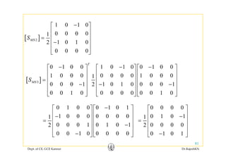 1 0 1 0−⎡ ⎤
[ ]2
1 0 1 0
0 0 0 01
1 0 1 02
MSS
−⎡ ⎤
⎢ ⎥
⎢ ⎥=
−⎢ ⎥1 0 1 02
0 0 0 0
⎢ ⎥
⎢ ⎥
⎣ ⎦
[ ]
0 1 0 0 1 0 1 0 0 1 0 0
1 0 0 0 0 0 0 0 1 0 0 01
T
S
− − −⎡ ⎤ ⎡ ⎤ ⎡ ⎤
⎢ ⎥ ⎢ ⎥ ⎢ ⎥
⎢ ⎥ ⎢ ⎥ ⎢ ⎥[ ]3
0 0 0 1 1 0 1 0 0 0 0 12
0 0 1 0 0 0 0 0 0 0 1 0
MSS ⎢ ⎥ ⎢ ⎥ ⎢ ⎥=
− − −⎢ ⎥ ⎢ ⎥ ⎢ ⎥
⎢ ⎥ ⎢ ⎥ ⎢ ⎥
⎣ ⎦ ⎣ ⎦ ⎣ ⎦
0 1 0 0 0 1 0 1
1 0 0 0 0 0 0 01
−⎡ ⎤ ⎡ ⎤
⎢ ⎥ ⎢ ⎥
0 0 0 0
0 1 0 11
⎡ ⎤
⎢ ⎥1 0 0 0 0 0 0 01
0 0 0 1 0 1 0 12
0 0 1 0 0 0 0 0
⎢ ⎥ ⎢ ⎥−
⎢ ⎥ ⎢ ⎥=
−⎢ ⎥ ⎢ ⎥
⎢ ⎥ ⎢ ⎥
⎣ ⎦ ⎣ ⎦
0 1 0 11
0 0 0 02
0 1 0 1
⎢ ⎥−
⎢ ⎥=
⎢ ⎥
⎢ ⎥
⎣ ⎦
Dept. of CE, GCE Kannur Dr.RajeshKN
81
0 0 1 0 0 0 0 0−⎣ ⎦ ⎣ ⎦ 0 1 0 1−⎣ ⎦
 
