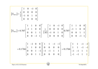 1 0 1 0−⎡ ⎤
⎢ ⎥
[ ]4
0 0 0 01
1 0 1 02
0 0 0 0
MSS
⎢ ⎥
⎢ ⎥=
−⎢ ⎥
⎢ ⎥
⎣ ⎦0 0 0 0⎣ ⎦
1 1 0 0 1 0 1 0 1 1 0 0
T
−⎡ ⎤ ⎡ ⎤ ⎡ ⎤
⎢ ⎥ ⎢ ⎥ ⎢ ⎥
[ ]5
1 1 0 0 0 0 0 0 1 1 0 01
0.707 0.707
0 0 1 1 1 0 1 0 0 0 1 12.83
MSS
⎡ ⎤ ⎡ ⎤ ⎡ ⎤
⎢ ⎥ ⎢ ⎥ ⎢ ⎥− −
⎢ ⎥ ⎢ ⎥ ⎢ ⎥=
−⎢ ⎥ ⎢ ⎥ ⎢ ⎥
⎢ ⎥ ⎢ ⎥ ⎢ ⎥
0 0 1 1 0 0 0 0 0 0 1 1
⎢ ⎥ ⎢ ⎥ ⎢ ⎥
− −⎣ ⎦ ⎣ ⎦ ⎣ ⎦
1 1 0 0 1 1 1 1
1 1 0 0 0 0 0 0
0.1766
0 0 1 1 1 1 1 1
− − −⎡ ⎤ ⎡ ⎤
⎢ ⎥ ⎢ ⎥
⎢ ⎥ ⎢ ⎥=
⎢ ⎥ ⎢ ⎥
1 1 1 1
1 1 1 1
0.1766
1 1 1 1
− −⎡ ⎤
⎢ ⎥− −
⎢ ⎥=
⎢ ⎥0 0 1 1 1 1 1 1
0 0 1 1 0 0 0 0
− − −⎢ ⎥ ⎢ ⎥
⎢ ⎥ ⎢ ⎥
⎣ ⎦ ⎣ ⎦
1 1 1 1
1 1 1 1
− −⎢ ⎥
⎢ ⎥
− −⎣ ⎦
Dept. of CE, GCE Kannur Dr.RajeshKN
 