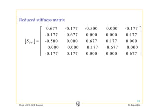 0.677 -0.177 -0.500 0.000 -0.177⎡ ⎤
⎢ ⎥
Reduced stiffness matrix
[ ]
-0.177 0.677 0.000 0.000 0.177
-0.500 0.000 0.677 0.177 0.000FFS =
⎢ ⎥
⎢ ⎥
⎢ ⎥
⎢ ⎥
[ ]
0.000 0.000 0.177 0.677 0.000
-0.177 0.177 0.000 0.000 0.677
⎢ ⎥
⎢ ⎥
⎢ ⎥⎣ ⎦⎣ ⎦
Dept. of CE, GCE Kannur Dr.RajeshKN
85
 