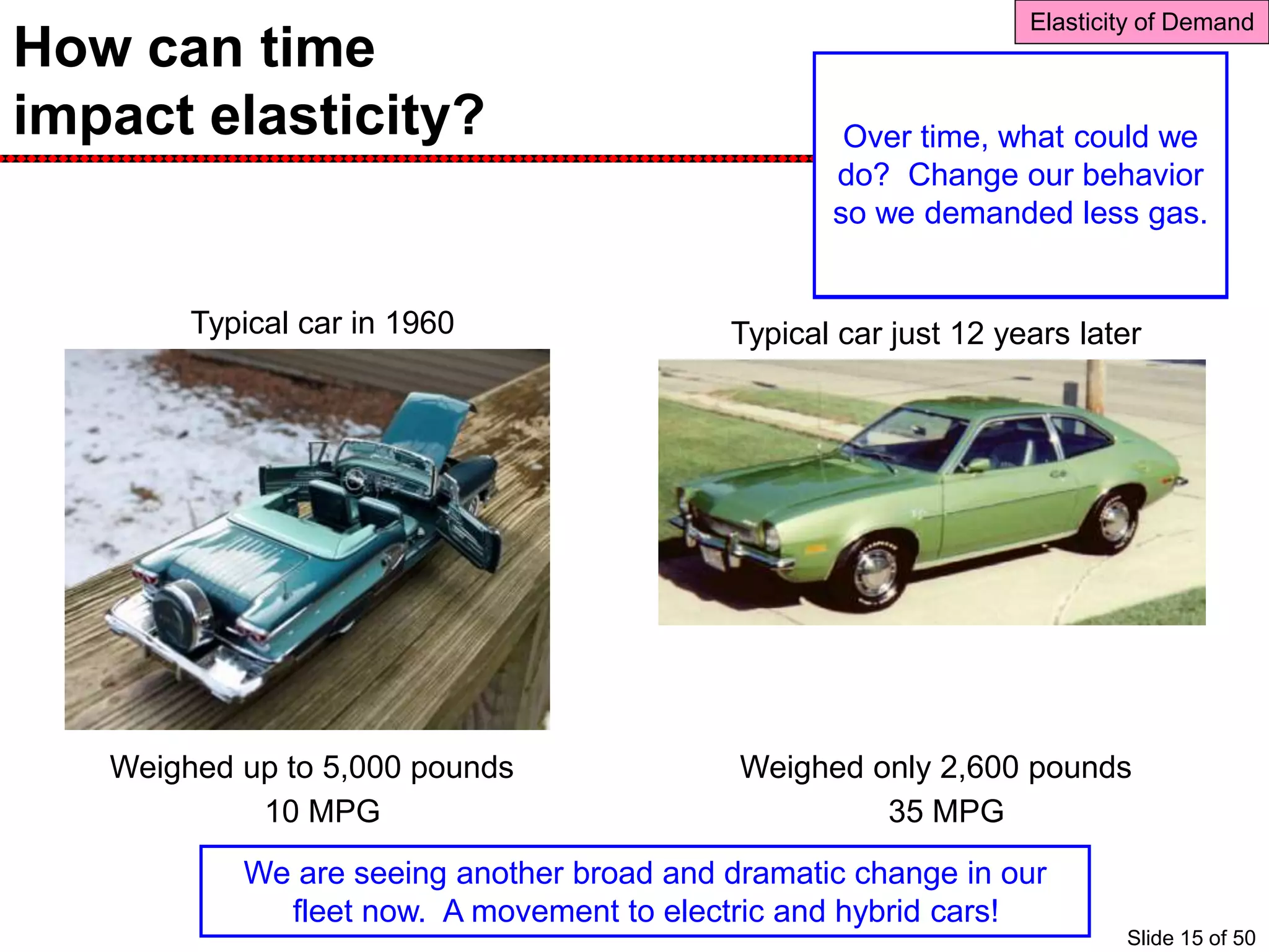 How can time
impact elasticity?
Typical car in 1960 Typical car just 12 years later
Weighed up to 5,000 pounds
35 MPG
Elasticity of Demand
10 MPG
Weighed only 2,600 pounds
We are seeing another broad and dramatic change in our
fleet now. A movement to electric and hybrid cars!
In the 1970s, the supply of
oil was reduced for a
number of reasons and on
a number of occasions.
At that time, what could we
do? Not much. We still
had to drive to work. So
we still bought gas. Our
demand for gas was
inelastic in the short run.
Over time, what could we
do? Change our behavior
so we demanded less gas.
Slide 15 of 50
 