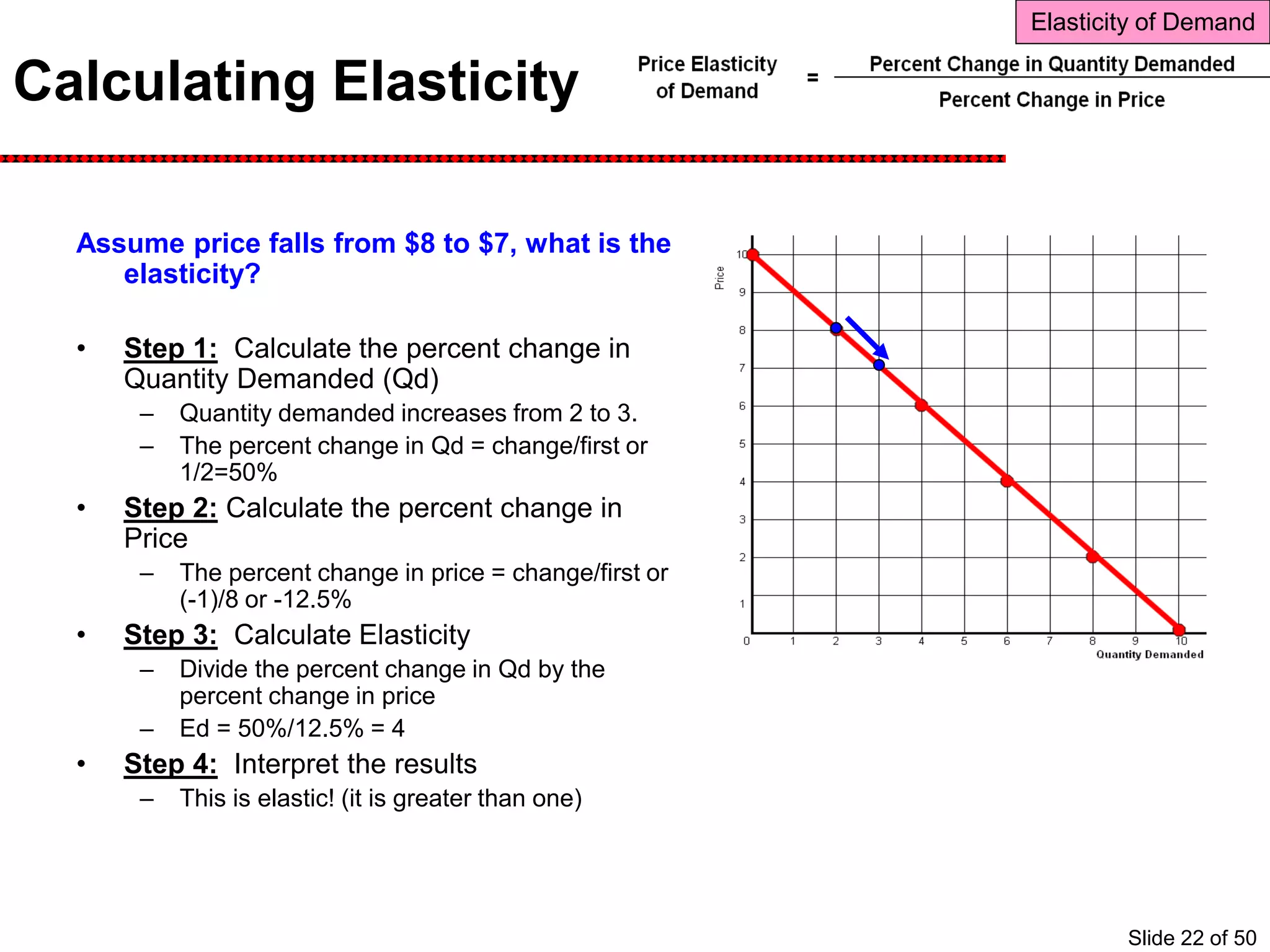 Calculating Elasticity
Assume price falls from $8 to $7, what is the
elasticity?
• Step 1: Calculate the percent change in
Quantity Demanded (Qd)
– Quantity demanded increases from 2 to 3.
– The percent change in Qd = change/first or
1/2=50%
• Step 2: Calculate the percent change in
Price
– The percent change in price = change/first or
(-1)/8 or -12.5%
• Step 3: Calculate Elasticity
– Divide the percent change in Qd by the
percent change in price
– Ed = 50%/12.5% = 4
• Step 4: Interpret the results
– This is elastic! (it is greater than one)
Elasticity of Demand
Slide 22 of 50
 