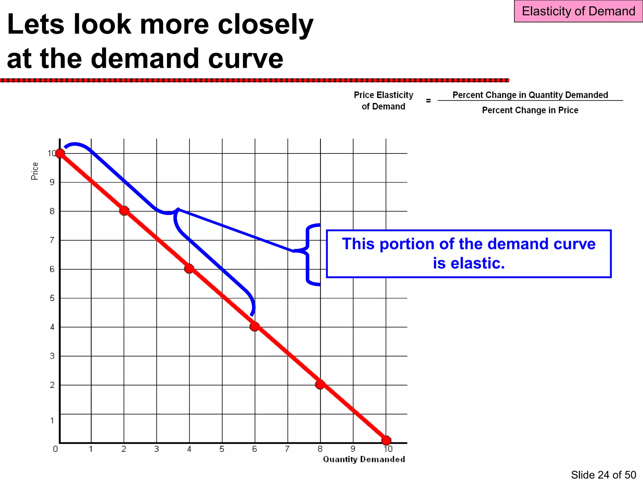 Lets look more closely
at the demand curve
This portion of the demand curve
is elastic.
Elasticity of Demand
Slide 24 of 50
 