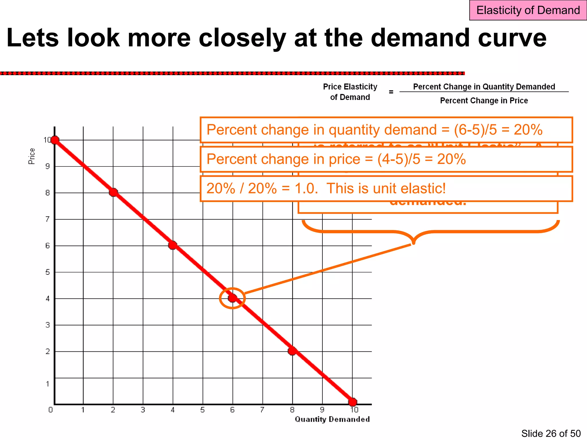 Lets look more closely at the demand curve
This portion of the demand curve
is referred to as “Unit Elastic”. A
change in price results in an equal
percentage change in quantity
demanded.
Percent change in quantity demand = (6-5)/5 = 20%
Percent change in price = (4-5)/5 = 20%
20% / 20% = 1.0. This is unit elastic!
Elasticity of Demand
Slide 26 of 50
 