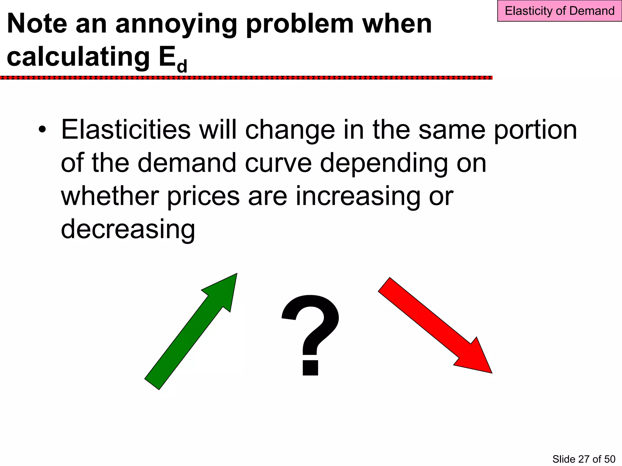 Note an annoying problem when
calculating Ed
• Elasticities will change in the same portion
of the demand curve depending on
whether prices are increasing or
decreasing
?
Elasticity of Demand
Slide 27 of 50
 