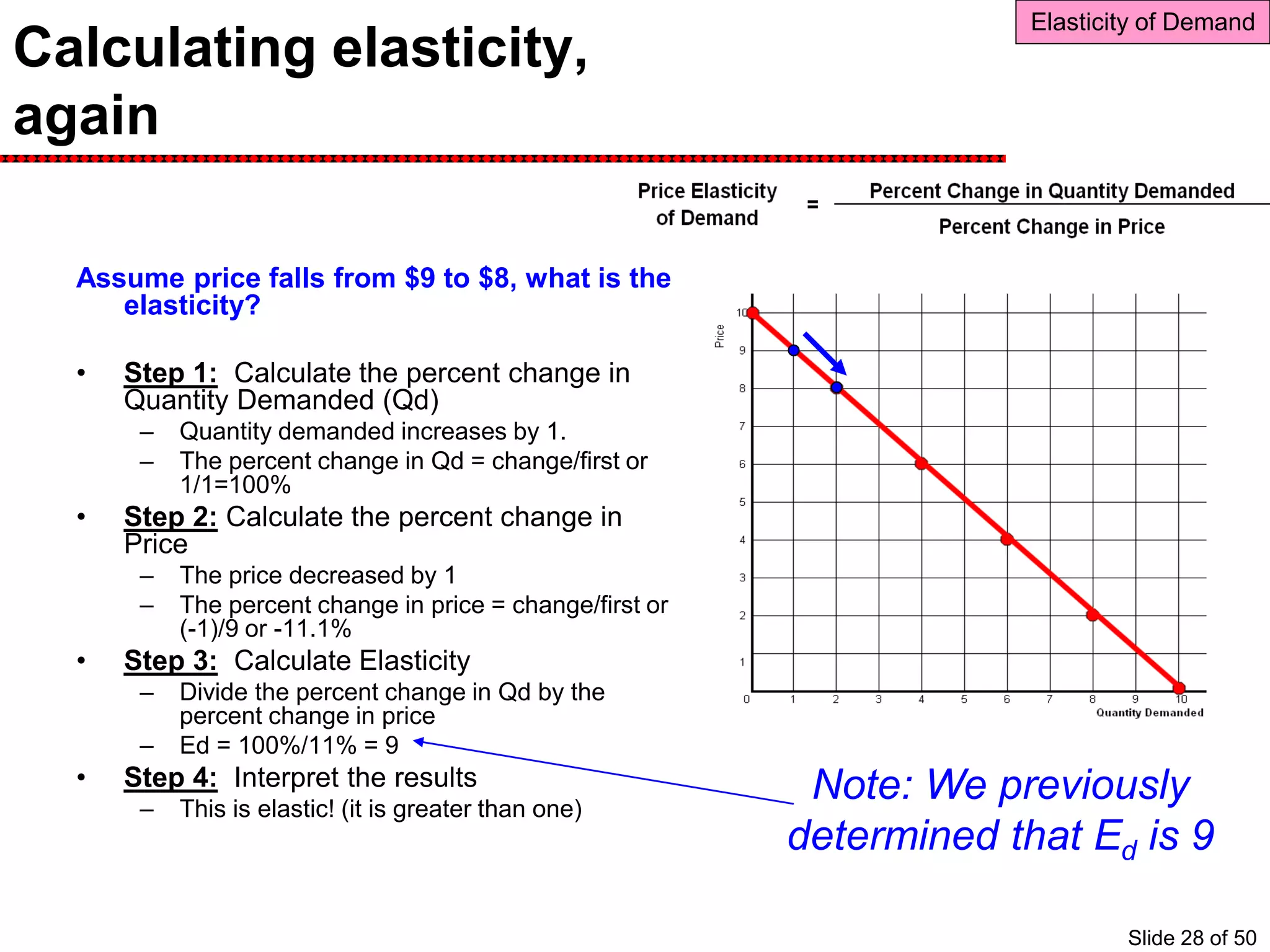 Calculating elasticity,
again
Assume price falls from $9 to $8, what is the
elasticity?
• Step 1: Calculate the percent change in
Quantity Demanded (Qd)
– Quantity demanded increases by 1.
– The percent change in Qd = change/first or
1/1=100%
• Step 2: Calculate the percent change in
Price
– The price decreased by 1
– The percent change in price = change/first or
(-1)/9 or -11.1%
• Step 3: Calculate Elasticity
– Divide the percent change in Qd by the
percent change in price
– Ed = 100%/11% = 9
• Step 4: Interpret the results
– This is elastic! (it is greater than one)
Note: We previously
determined that Ed is 9
Elasticity of Demand
Slide 28 of 50
 