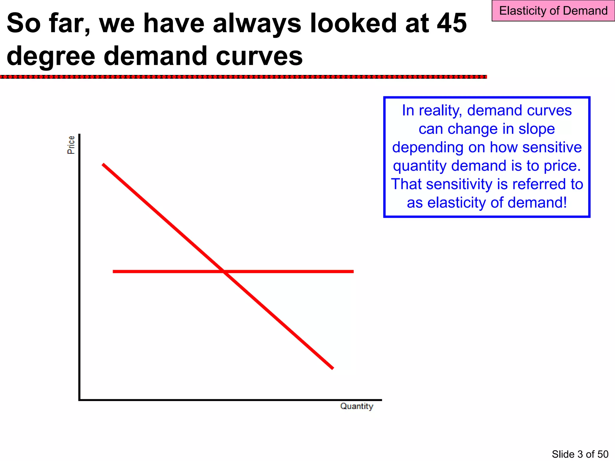 So far, we have always looked at 45
degree demand curves
Elasticity of Demand
In reality, demand curves
can change in slope
depending on how sensitive
quantity demand is to price.
That sensitivity is referred to
as elasticity of demand!
Slide 3 of 50
 