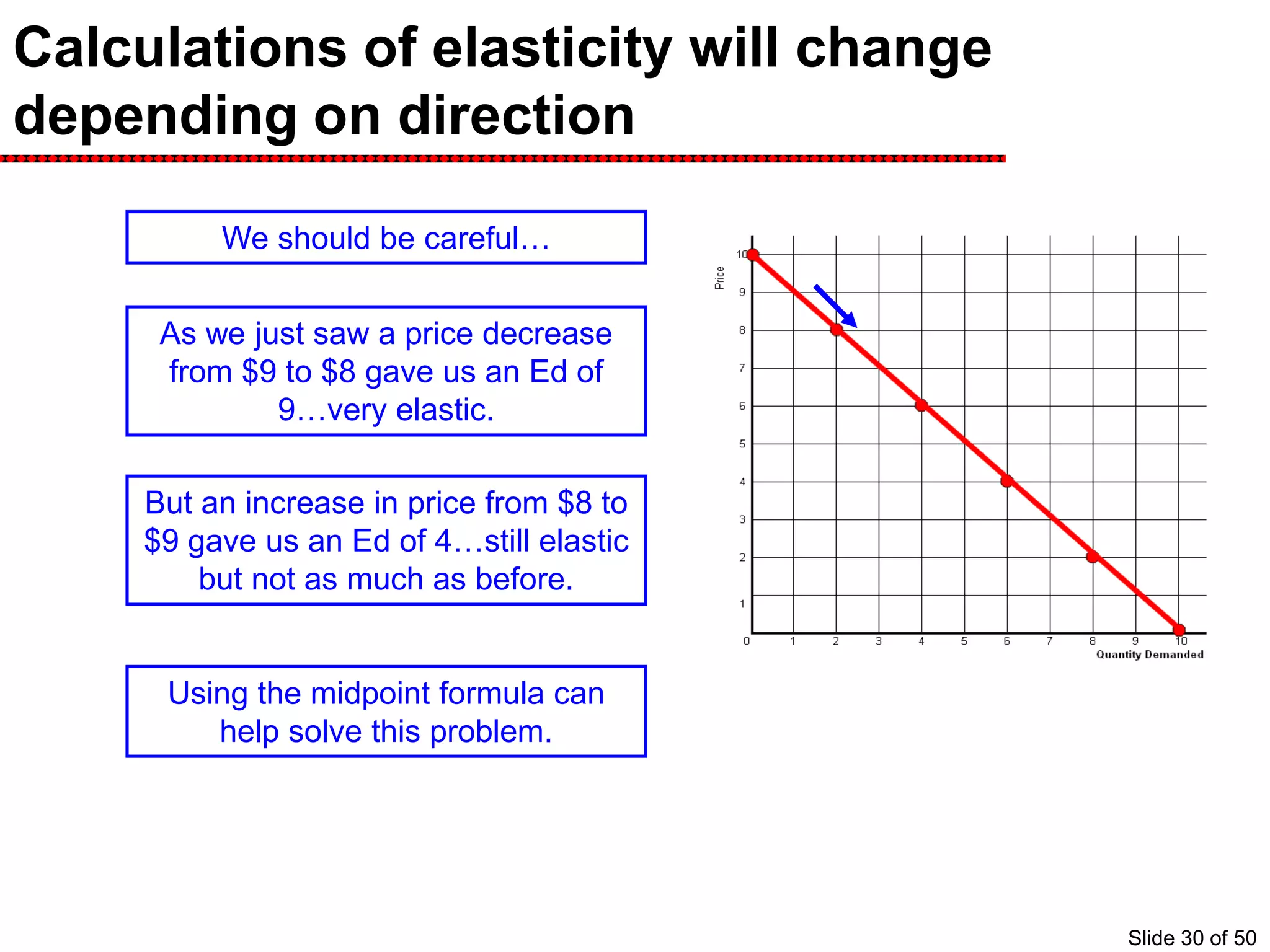 Calculations of elasticity will change
depending on direction
We should be careful…
As we just saw a price decrease
from $9 to $8 gave us an Ed of
9…very elastic.
But an increase in price from $8 to
$9 gave us an Ed of 4…still elastic
but not as much as before.
Using the midpoint formula can
help solve this problem.
Slide 30 of 50
 