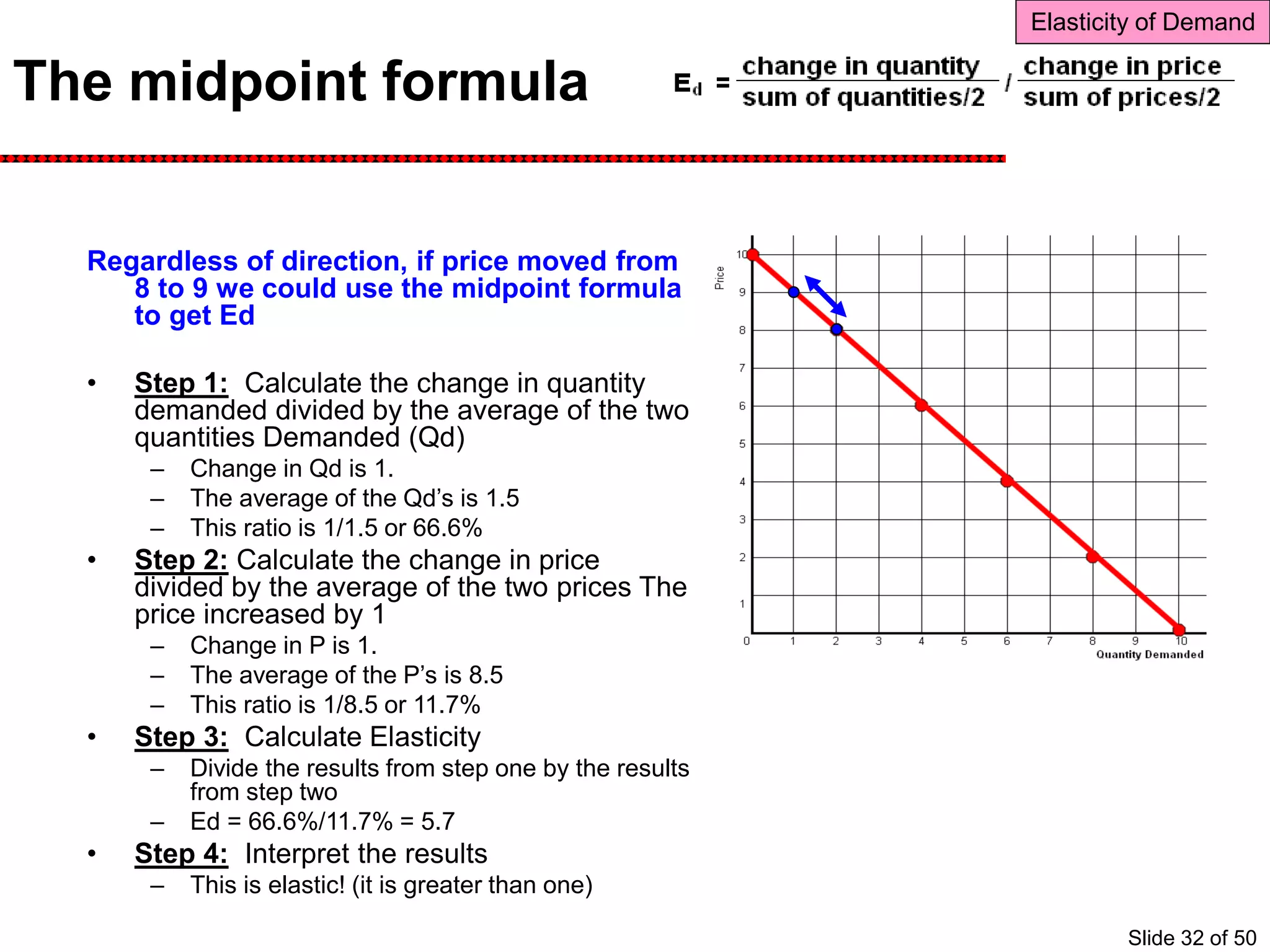 The midpoint formula
Regardless of direction, if price moved from
8 to 9 we could use the midpoint formula
to get Ed
• Step 1: Calculate the change in quantity
demanded divided by the average of the two
quantities Demanded (Qd)
– Change in Qd is 1.
– The average of the Qd’s is 1.5
– This ratio is 1/1.5 or 66.6%
• Step 2: Calculate the change in price
divided by the average of the two prices The
price increased by 1
– Change in P is 1.
– The average of the P’s is 8.5
– This ratio is 1/8.5 or 11.7%
• Step 3: Calculate Elasticity
– Divide the results from step one by the results
from step two
– Ed = 66.6%/11.7% = 5.7
• Step 4: Interpret the results
– This is elastic! (it is greater than one)
Elasticity of Demand
Slide 32 of 50
 