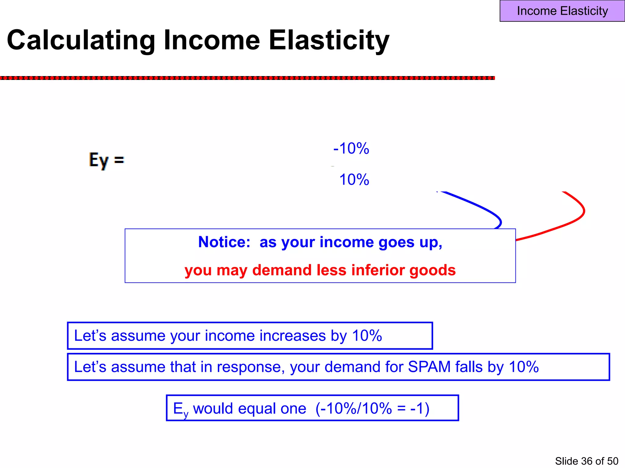 Calculating Income Elasticity
Income Elasticity
Notice: as your income goes up,
you may demand less inferior goods
Let’s assume your income increases by 10%
Let’s assume that in response, your demand for SPAM falls by 10%
10%
-10%
Ey would equal one (-10%/10% = -1)
Slide 36 of 50
 
