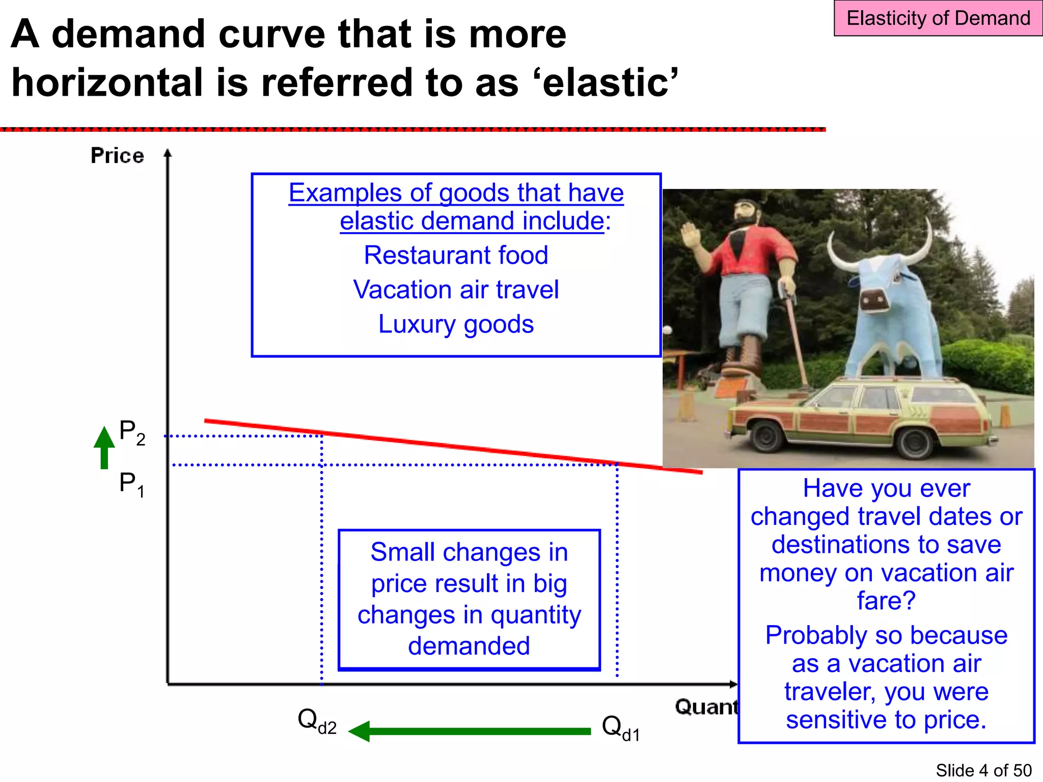 A demand curve that is more
horizontal is referred to as ‘elastic’
P1
Qd1
P2
Qd2
That is typical of goods that have
very elastic demand.
Consumers are sensitive to price
changes. Even small
increases will scare away a
lot of customers.
Elasticity of Demand
Have you ever
changed travel dates or
destinations to save
money on vacation air
fare?
Probably so because
as a vacation air
traveler, you were
sensitive to price.
Consider this very
elastic demand
curve for example.
At a price of P1,
quantity demand is
Qd1.
Now imagine the
price of this good
goes up a little.
Look what happens
to the quantity
demand!
Small changes in
price result in big
changes in quantity
demanded
Examples of goods that have
elastic demand include:
Restaurant food
Vacation air travel
Luxury goods
Slide 4 of 50
 