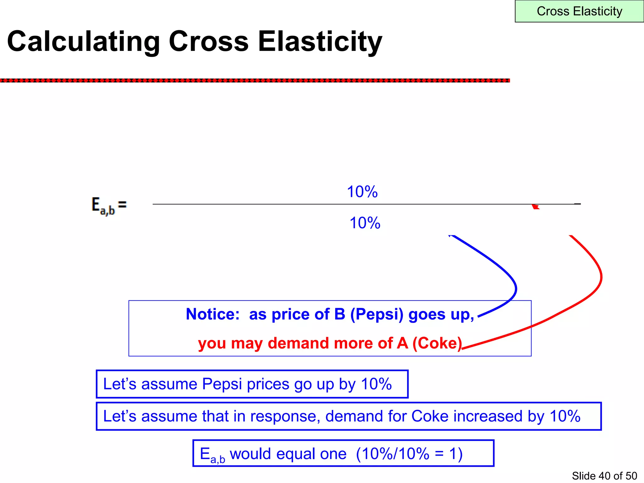 Calculating Cross Elasticity
Notice: as price of B (Pepsi) goes up,
you may demand more of A (Coke)
Cross Elasticity
Let’s assume Pepsi prices go up by 10%
Let’s assume that in response, demand for Coke increased by 10%
10%
10%
Ea,b would equal one (10%/10% = 1)
Slide 40 of 50
 