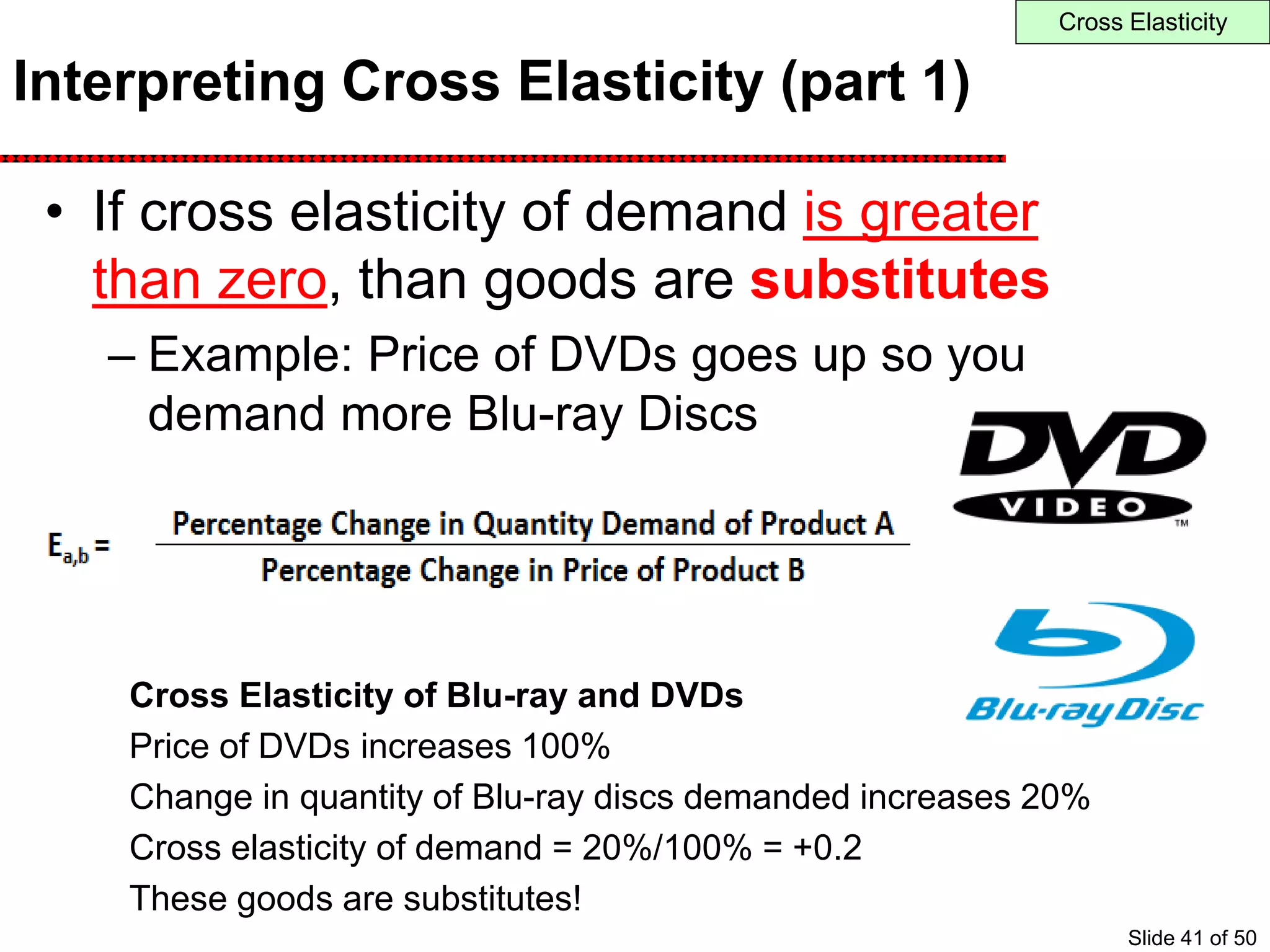 Interpreting Cross Elasticity (part 1)
• If cross elasticity of demand is greater
than zero, than goods are substitutes
– Example: Price of DVDs goes up so you
demand more Blu-ray Discs
Cross Elasticity of Blu-ray and DVDs
Price of DVDs increases 100%
Change in quantity of Blu-ray discs demanded increases 20%
Cross elasticity of demand = 20%/100% = +0.2
These goods are substitutes!
Cross Elasticity
Slide 41 of 50
 