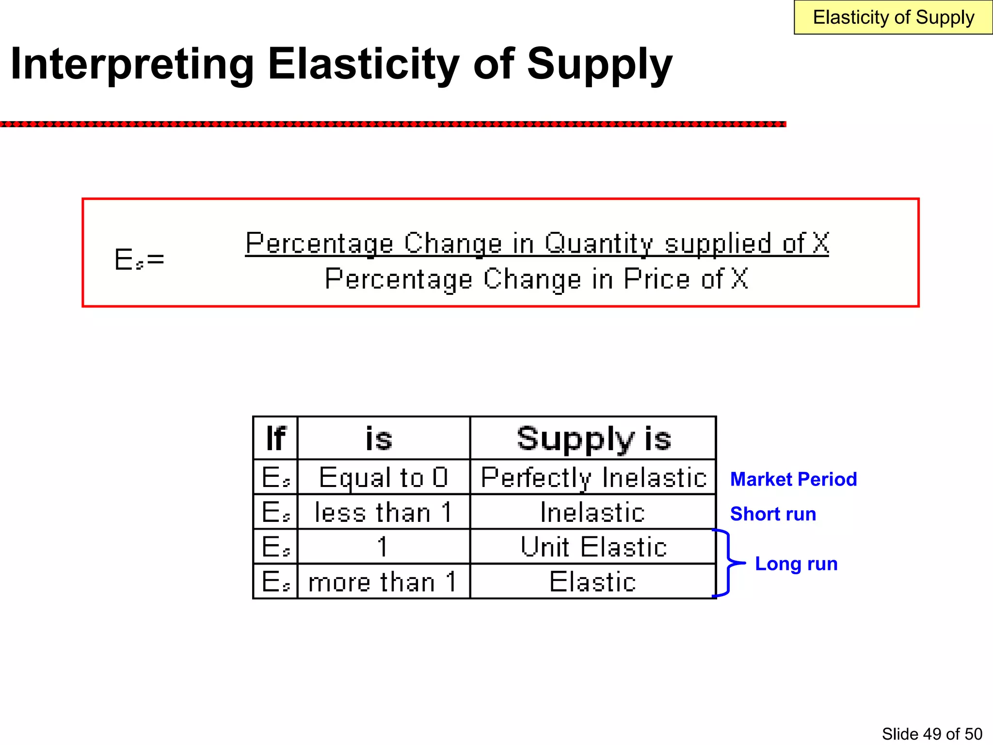 Interpreting Elasticity of Supply
Market Period
Short run
Long run
Elasticity of Supply
Slide 49 of 50
 