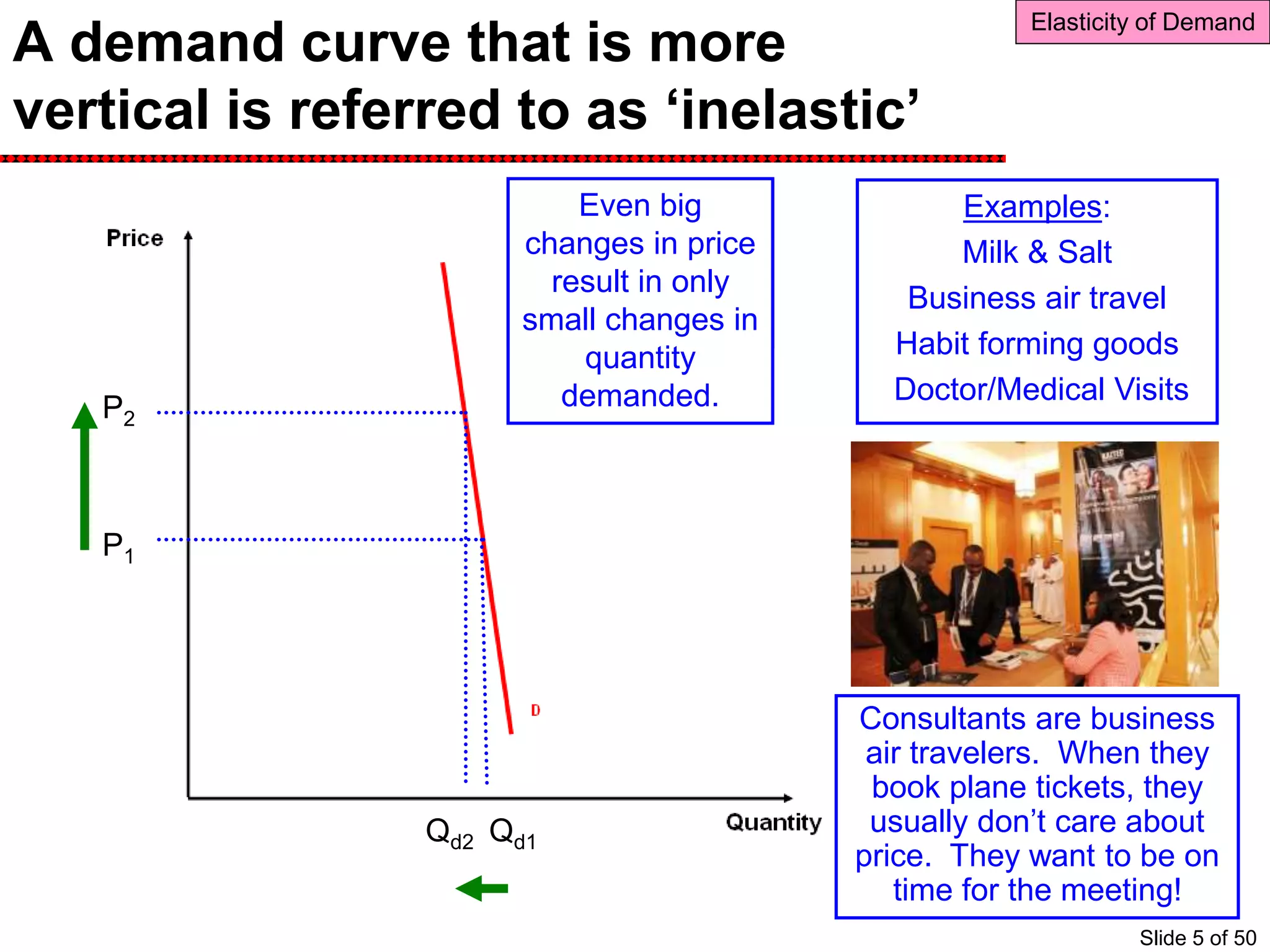 Now consider
this very
inelastic demand
curve.
A demand curve that is more
vertical is referred to as ‘inelastic’
P1
Qd1
P2
Qd2
Examples:
Milk & Salt
Business air travel
Habit forming goods
Doctor/Medical Visits
Elasticity of Demand
Even big
changes in price
result in only
small changes in
quantity
demanded.
Consultants are business
air travelers. When they
book plane tickets, they
usually don’t care about
price. They want to be on
time for the meeting!
Slide 5 of 50
 