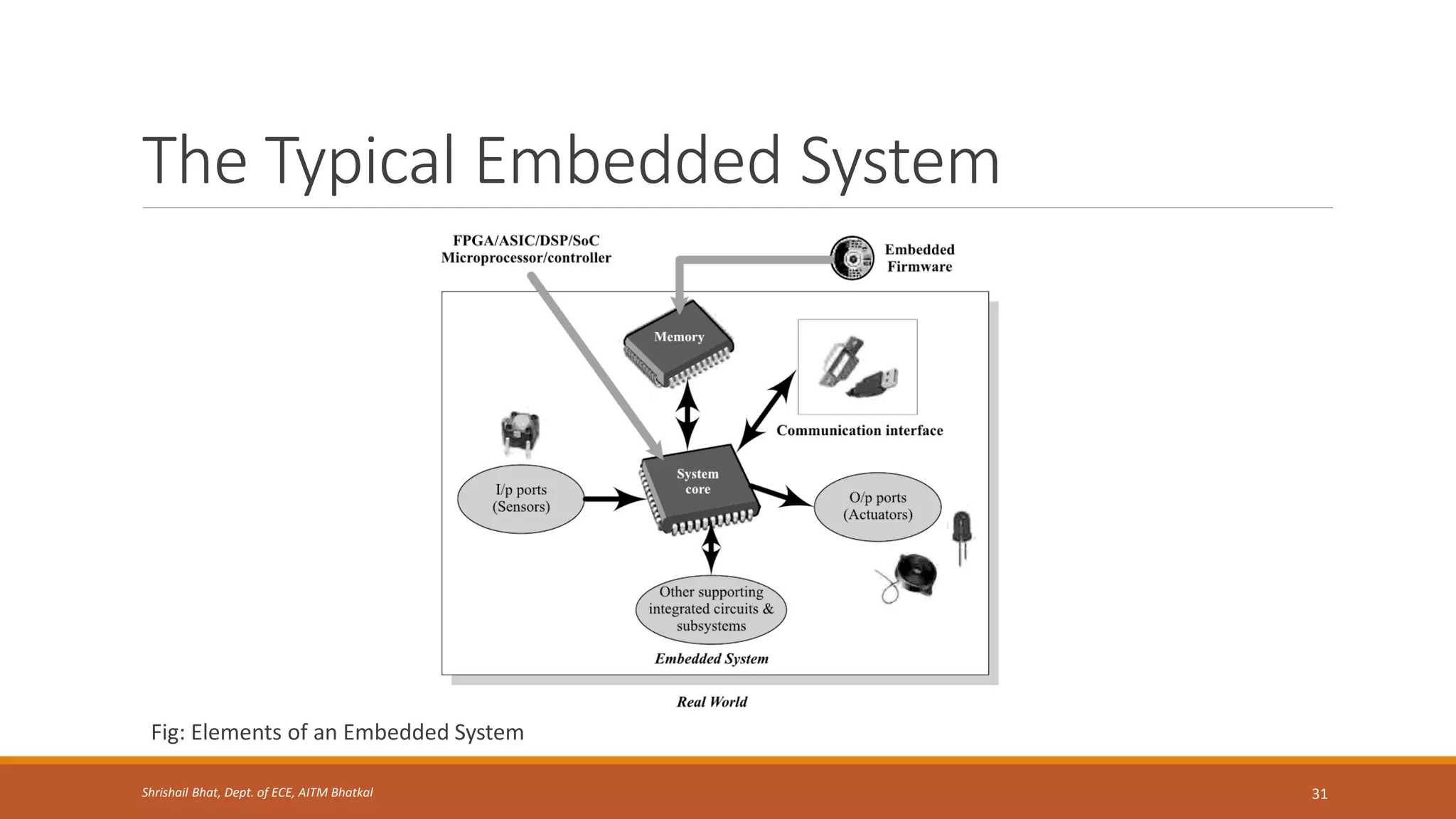 Embedded Systems (18EC62) – Embedded System Components (Module 3) | PDF ...