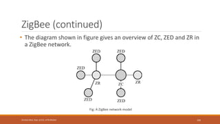 ZigBee (continued)
• The diagram shown in figure gives an overview of ZC, ZED and ZR in
a ZigBee network.
Fig: A ZigBee network model
104
Shrishail Bhat, Dept. of ECE, AITM Bhatkal
 
