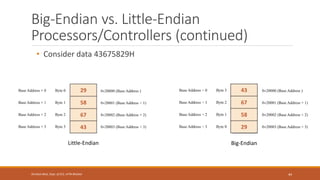 Big-Endian vs. Little-Endian
Processors/Controllers (continued)
• Consider data 43675829H
44
Shrishail Bhat, Dept. of ECE, AITM Bhatkal
29
58
67
43
43
67
58
29
Little-Endian Big-Endian
 