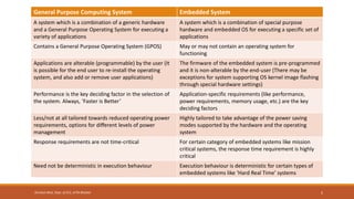 General Purpose Computing System Embedded System
A system which is a combination of a generic hardware
and a General Purpose Operating System for executing a
variety of applications
A system which is a combination of special purpose
hardware and embedded OS for executing a specific set of
applications
Contains a General Purpose Operating System (GPOS) May or may not contain an operating system for
functioning
Applications are alterable (programmable) by the user (It
is possible for the end user to re-install the operating
system, and also add or remove user applications)
The firmware of the embedded system is pre-programmed
and it is non-alterable by the end-user (There may be
exceptions for system supporting OS kernel image flashing
through special hardware settings)
Performance is the key deciding factor in the selection of
the system. Always, ‘Faster is Better’
Application-specific requirements (like performance,
power requirements, memory usage, etc.) are the key
deciding factors
Less/not at all tailored towards reduced operating power
requirements, options for different levels of power
management
Highly tailored to take advantage of the power saving
modes supported by the hardware and the operating
system
Response requirements are not time-critical For certain category of embedded systems like mission
critical systems, the response time requirement is highly
critical
Need not be deterministic in execution behaviour Execution behaviour is deterministic for certain types of
embedded systems like ‘Hard Real Time’ systems
5
Shrishail Bhat, Dept. of ECE, AITM Bhatkal
 