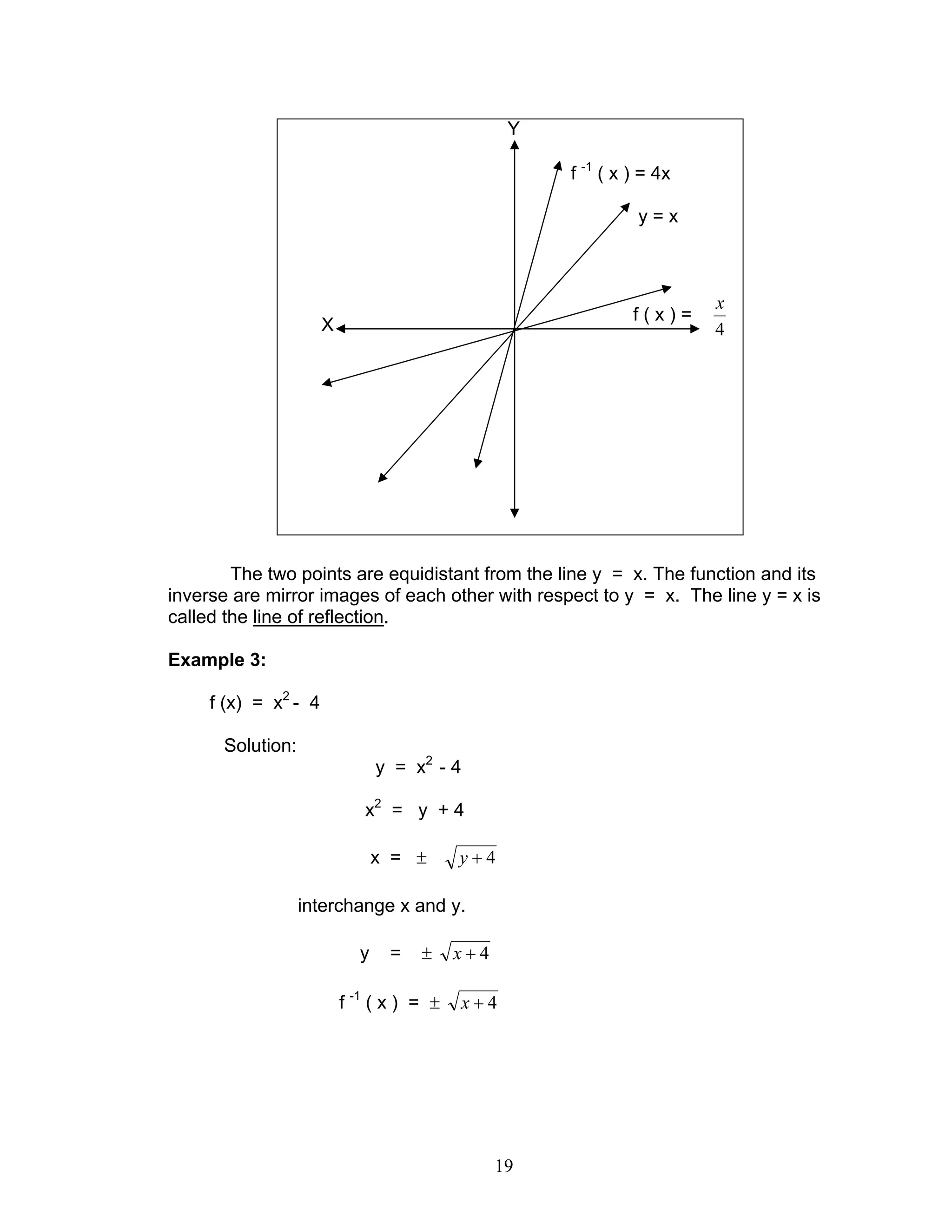19
The two points are equidistant from the line y = x. The function and its
inverse are mirror images of each other with respect to y = x. The line y = x is
called the line of reflection.
Example 3:
f (x) = x2
- 4
Solution:
y = x2
- 4
x2
= y + 4
x = ± 4+y
interchange x and y.
y = ± 4+x
f -1
( x ) = ± 4+x
f -1
( x ) = 4x
y = x
f ( x ) =
4
x
X
Y
 