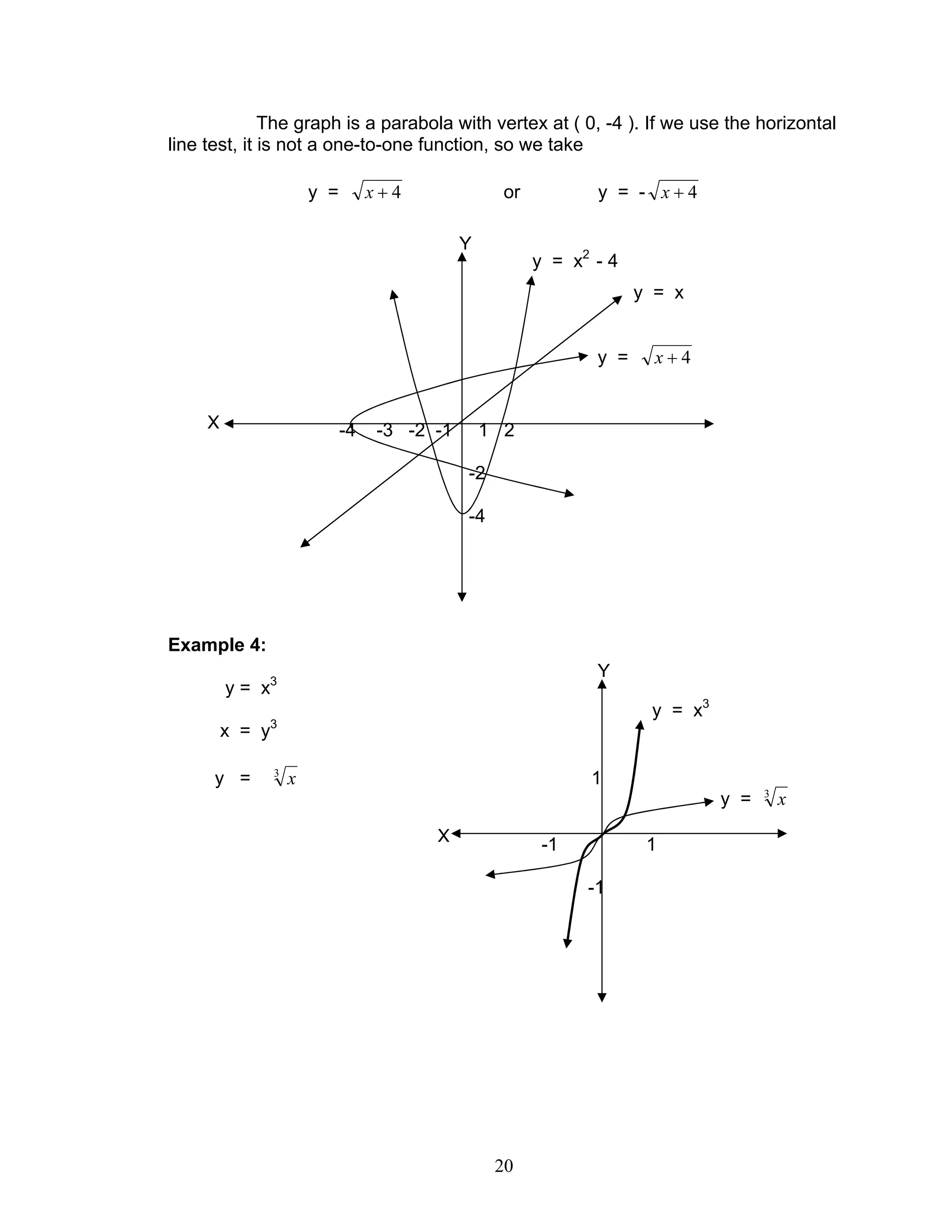 20
The graph is a parabola with vertex at ( 0, -4 ). If we use the horizontal
line test, it is not a one-to-one function, so we take
y = 4+x or y = - 4+x
-4 -3 -2 -1 1 2
-2
-4
Example 4:
y = x3
x = y3
y = 3
x 1
-1 1
-1
Y
Y
X
X
y = x2
- 4
y = 4+x
y = x
y = x3
y = 3
x
 