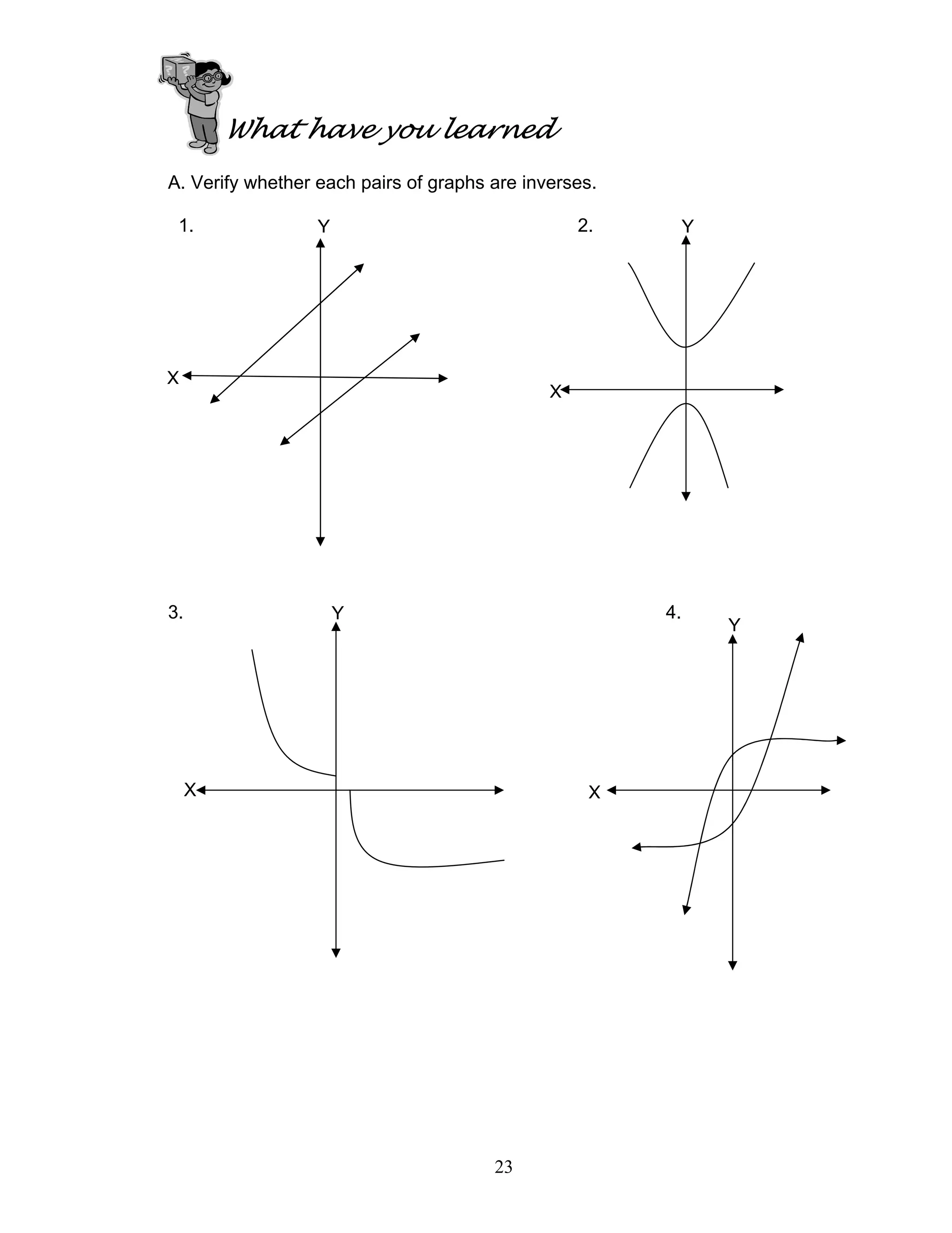23
What have you learned
A. Verify whether each pairs of graphs are inverses.
1. 2.
3. 4.
YY
Y
Y
X
X
XX
 
