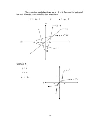 20
The graph is a parabola with vertex at ( 0, -4 ). If we use the horizontal
line test, it is not a one-to-one function, so we take
y = 4+x or y = - 4+x
-4 -3 -2 -1 1 2
-2
-4
Example 4:
y = x3
x = y3
y = 3
x 1
-1 1
-1
Y
Y
X
X
y = x2
- 4
y = 4+x
y = x
y = x3
y = 3
x
 