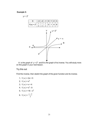 21
Example 5:
y = 2x
A is the graph of y = 2x
and B is the graph of its inverse. You will study more
on this graph in your next lesson.
Try this out
Find the inverse, then sketch the graph of the given function and its inverse.
1. f ( x ) = 2x + 5
2. f ( x ) = x2
3. f ( x ) = x + 4
4. f ( x ) = x2
- 9
5. f ( x ) = 16 – x2
6. f ( x ) =
3
2−x
X -3 -2 -1 0 1 2 3
F(x) = 2x
8
1
4
1
2
1
0 1 4 8
Y
X
y = 2x
B
A
y = x
 