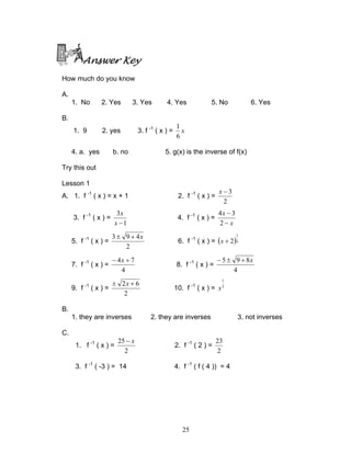 25
Answer Key
How much do you know
A.
1. No 2. Yes 3. Yes 4. Yes 5. No 6. Yes
B.
1. 9 2. yes 3. f -1
( x ) = x
6
1
4. a. yes b. no 5. g(x) is the inverse of f(x)
Try this out
Lesson 1
A. 1. f -1
( x ) = x + 1 2. f -1
( x ) =
2
3−x
3. f -1
( x ) =
1
3
−x
x
4. f -1
( x ) =
x
x
−
−
2
34
5. f -1
( x ) =
2
493 x+±
6. f -1
( x ) = ( )3
1
2+x
7. f -1
( x ) =
4
74 +− x
8. f -1
( x ) =
4
895 x+±−
9. f -1
( x ) =
2
62 +± x
10. f -1
( x ) = 3
1
x
B.
1. they are inverses 2. they are inverses 3. not inverses
C.
1. f -1
( x ) =
2
25 x−
2. f -1
( 2 ) =
2
23
3. f -1
( -3 ) = 14 4. f -1
( f ( 4 )) = 4
 